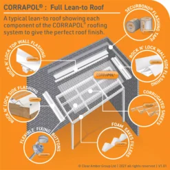 Corrapol PZ Clear Polycarbonate (PC) & Steel Roofing Screw (Dia)60mm (L)60mm, Pack Of 50 -WoodDepot Shop corrapol pz clear polycarbonate pc steel roofing screw dia 60mm l 60mm pack of 505060521031070 21c bq